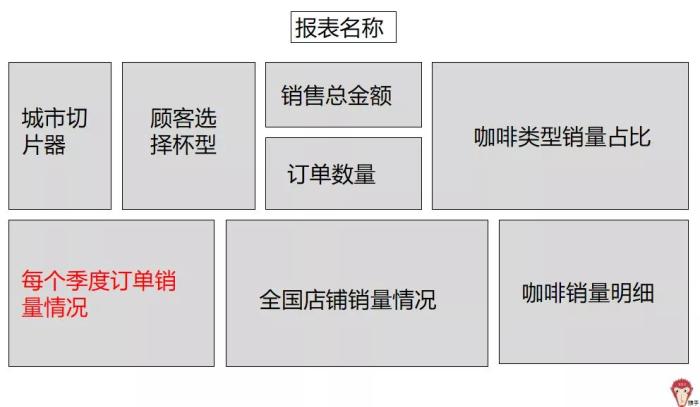 项目实战：如何制作报表？