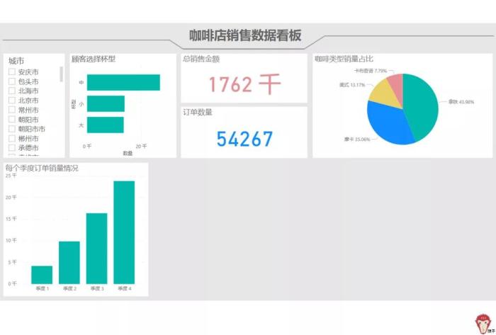 项目实战：如何制作报表？