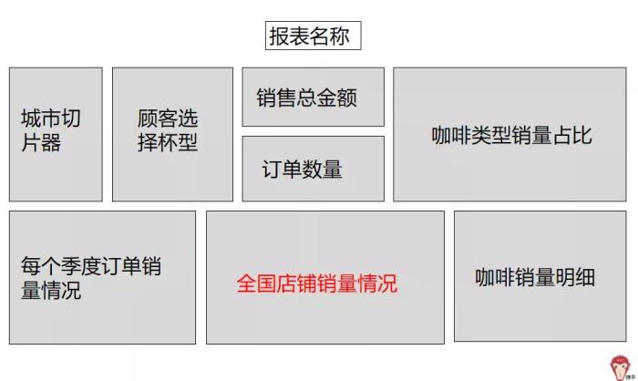 项目实战：如何制作报表？