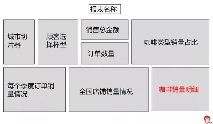 项目实战：如何制作报表？