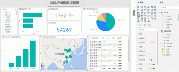 项目实战：如何制作报表？