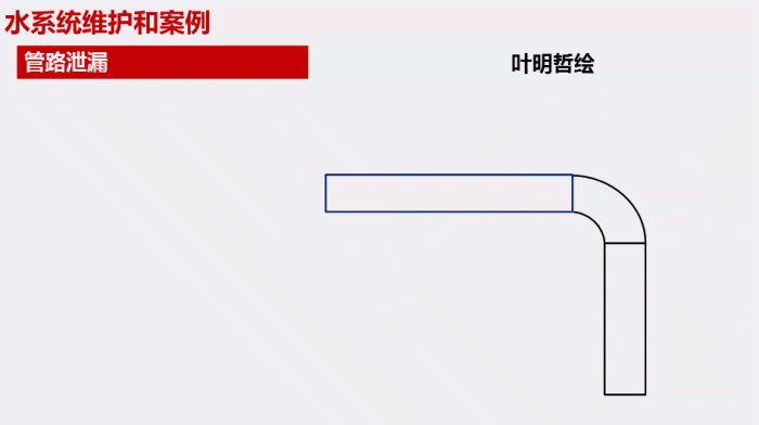 夏天半条命是它给的，44张空调工作原理图，让你了解空调工作原理