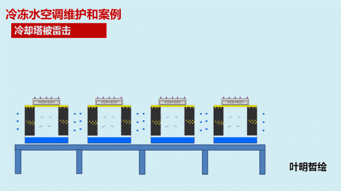 夏天半条命是它给的，44张空调工作原理图，让你了解空调工作原理