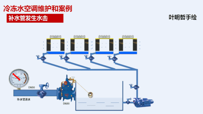 夏天半条命是它给的，44张空调工作原理图，让你了解空调工作原理