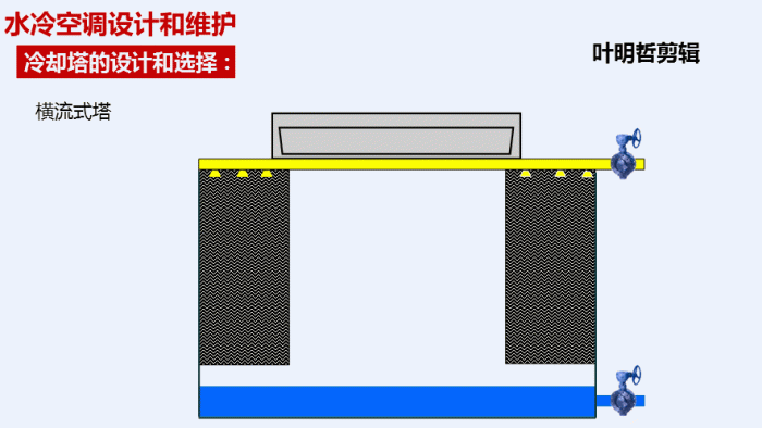 夏天半条命是它给的，44张空调工作原理图，让你了解空调工作原理