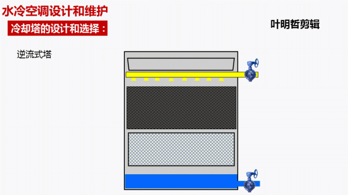 夏天半条命是它给的，44张空调工作原理图，让你了解空调工作原理