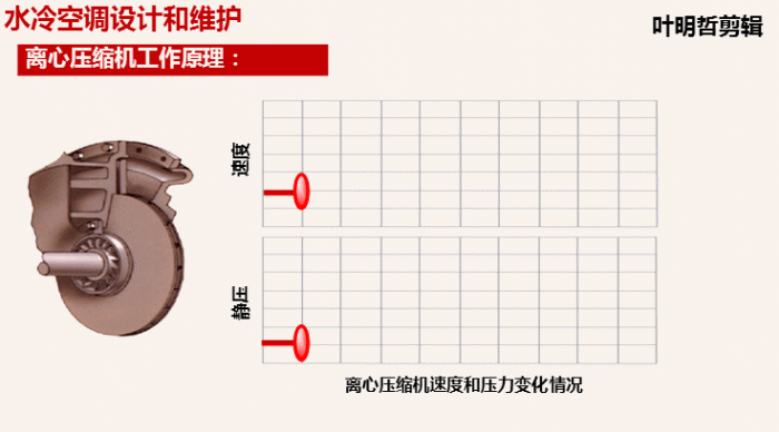 夏天半条命是它给的，44张空调工作原理图，让你了解空调工作原理