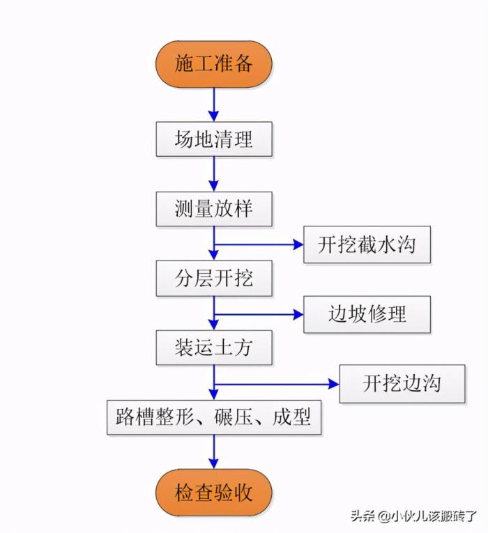 路堑是什么意思图解（路堑和路堤的区别）