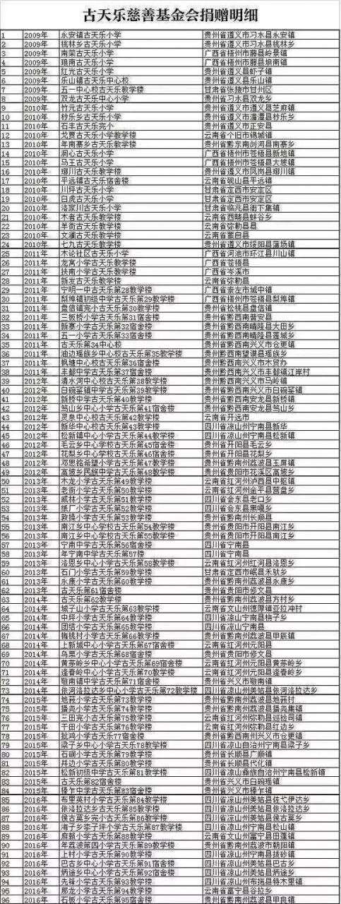 古天乐又被曝出大料！一件事持续做了13年，太狠了