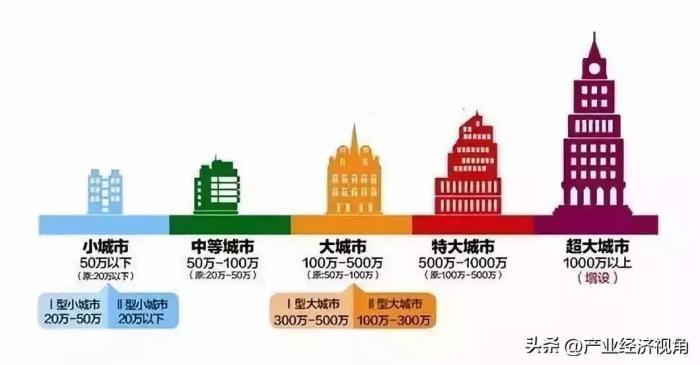 城市等级划分标准（城市常见的九种划分类型）